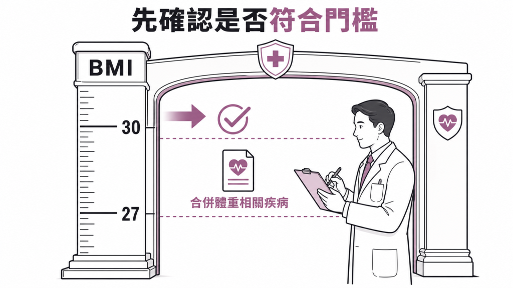 體重管理用藥需符合 BMI 與共病門檻