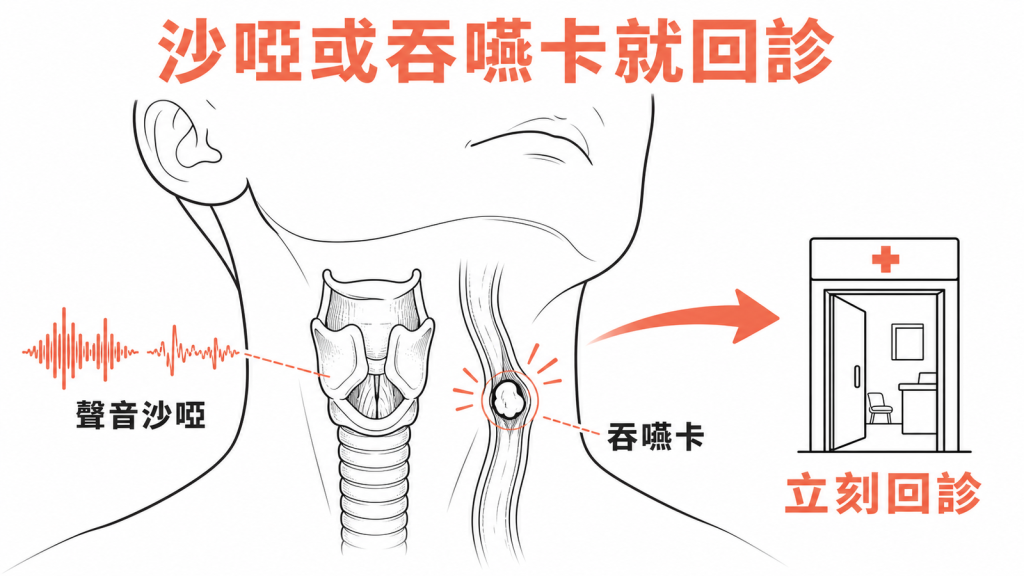 聲音沙啞或吞嚥卡需回診