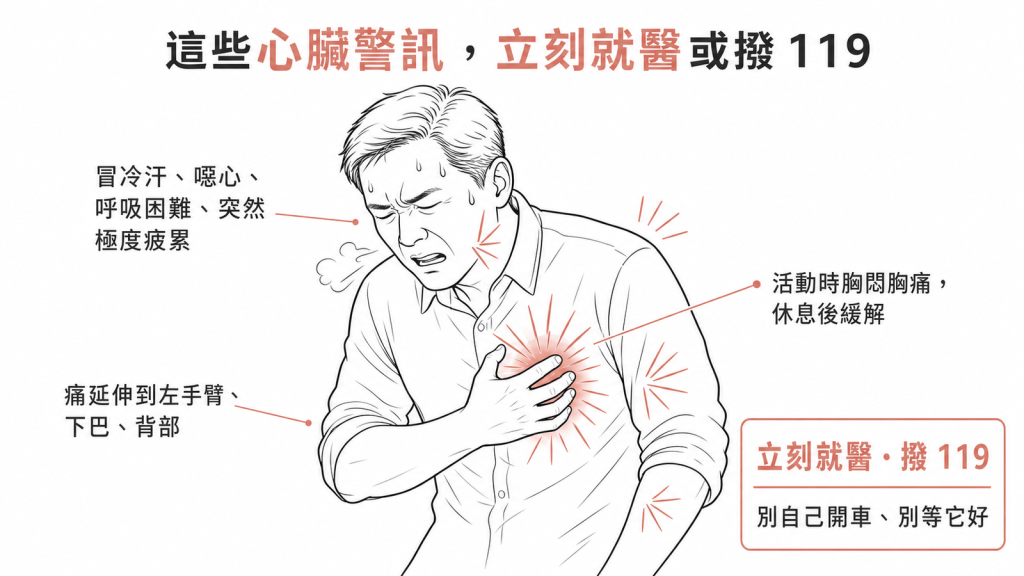 活動時胸悶胸痛延伸到手臂下巴冒冷汗呼吸困難立刻就醫或撥119