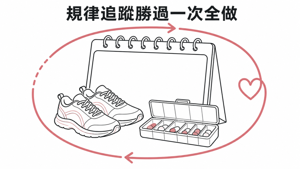 高齡健康重視持續追蹤與生活習慣示意圖