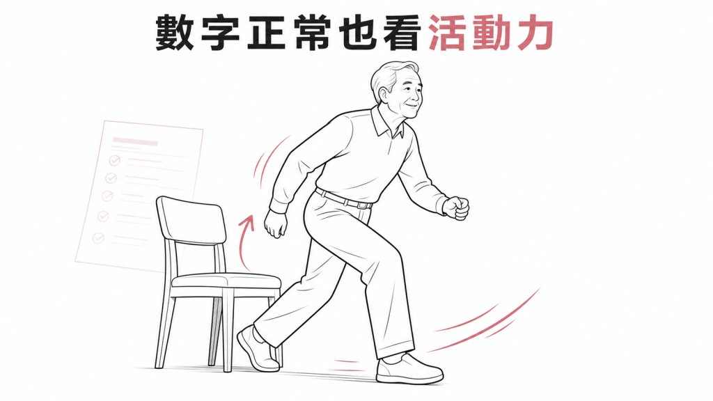 高齡健檢應同時觀察活動能力示意圖