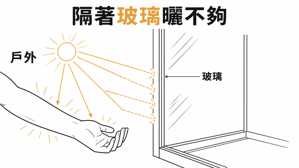 戶外日曬才能幫助合成維生素 D