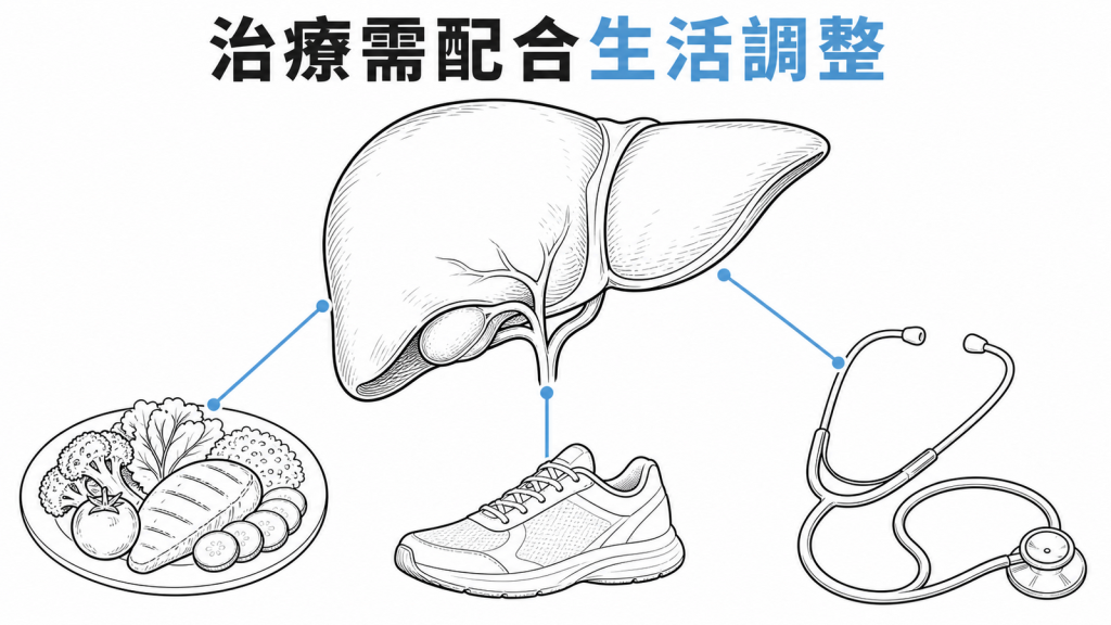 藥物飲食運動與醫療追蹤共同治療脂肪肝的線稿圖