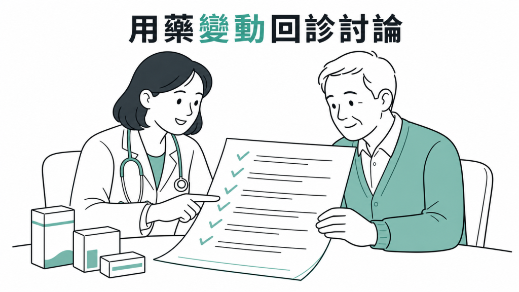 體重改變時帶藥單回診檢視而不自行停藥的衛教圖