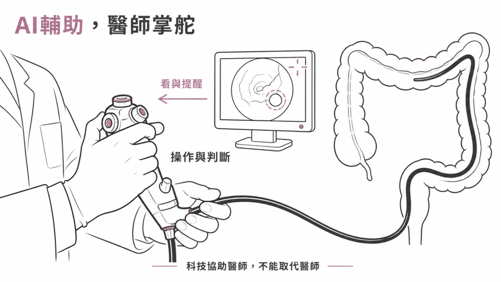 AI 只負責看與提醒，操作與判斷仍靠醫師，科技不能取代醫師