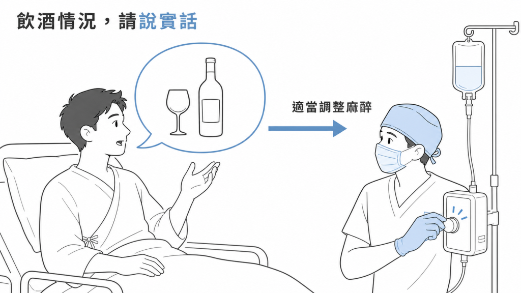 麻醉前準備示意圖：誠實告知飲酒情況，由麻醉醫師調整用藥
