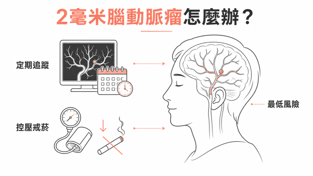 未破裂腦動脈瘤處置重點：2 毫米屬最低風險，定期影像追蹤加上控制血壓與戒菸