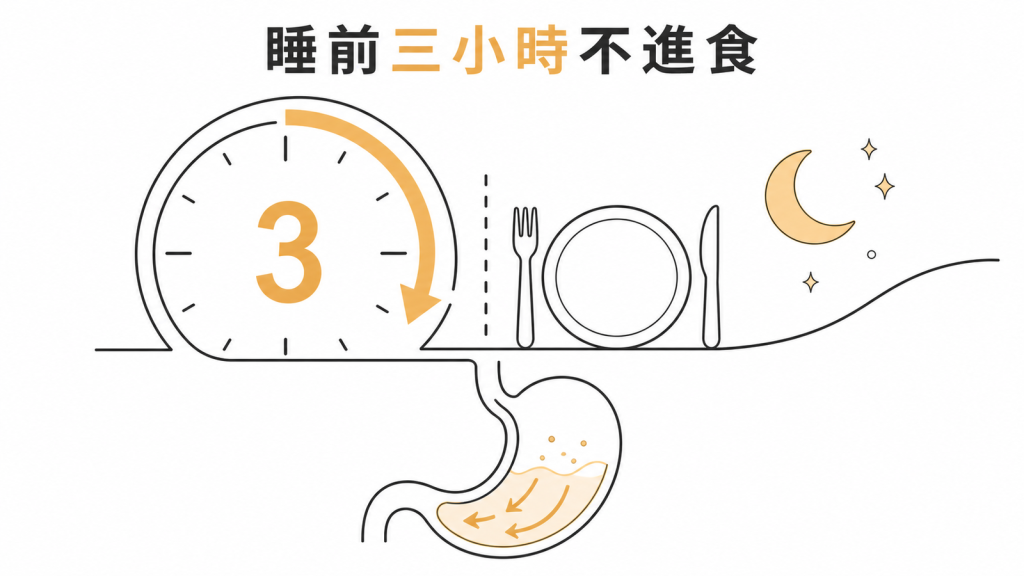 巴瑞特氏食道睡前三小時不進食示意圖