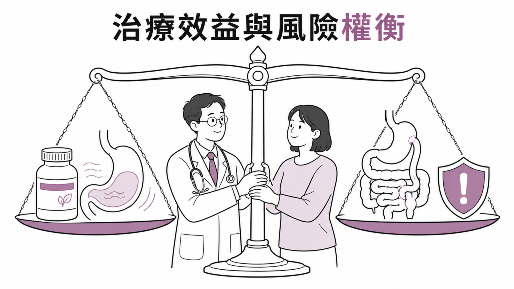 膽汁逆流治療效益與風險權衡示意圖
