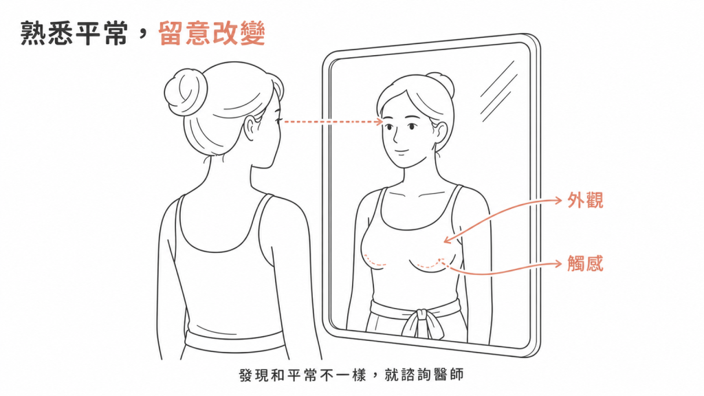 乳房自我覺察：熟悉平常的外觀與觸感，發現改變就諮詢醫師