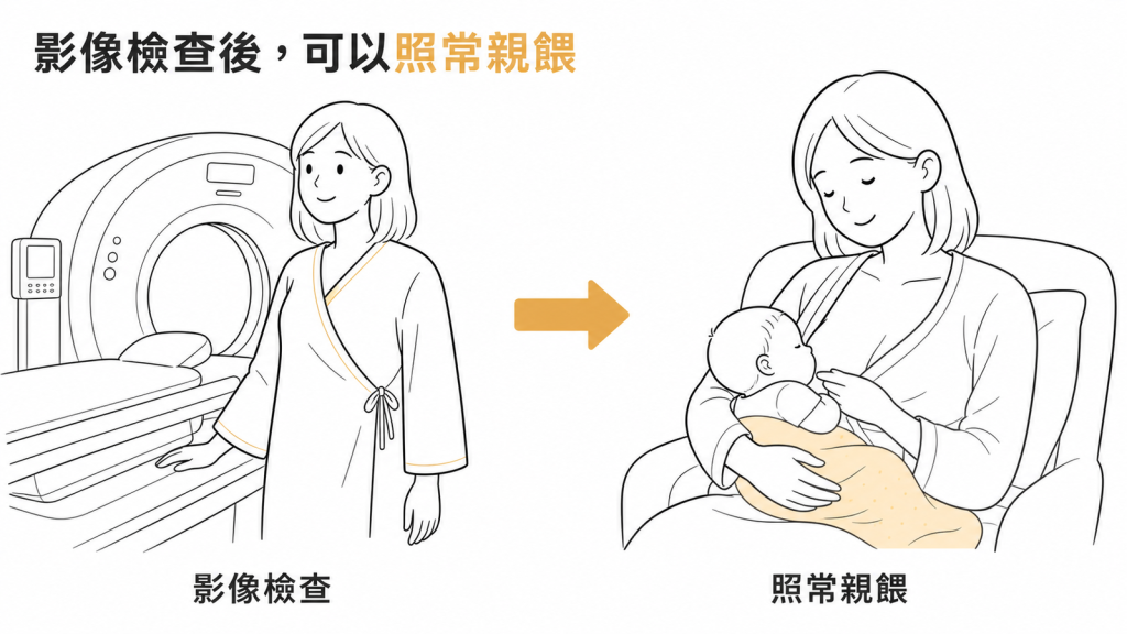 打完顯影劑做完影像檢查後可以照常親餵,不必中斷或擠掉母乳