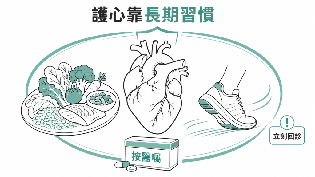 護心需要飲食運動與按醫囑用藥