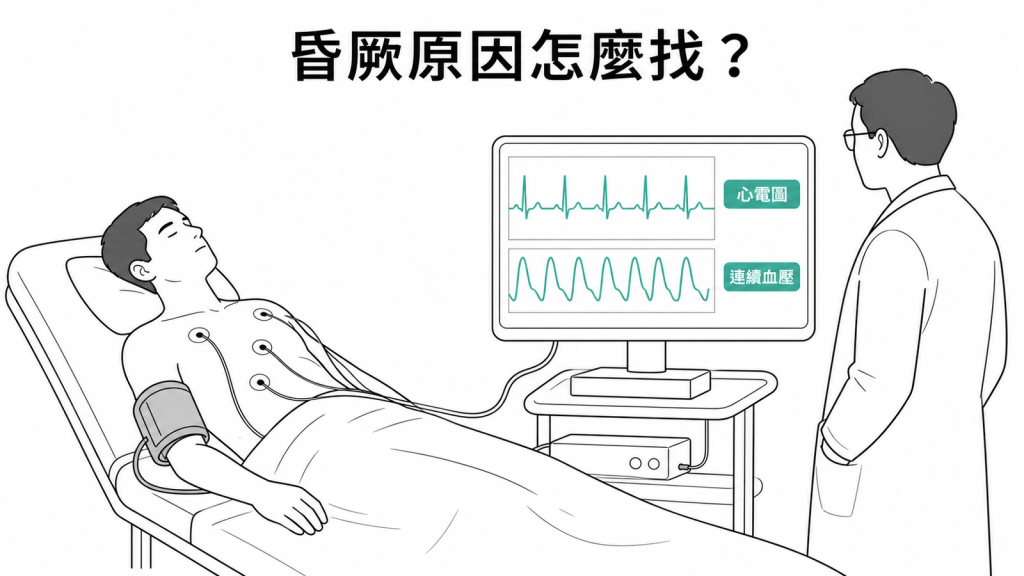 不明原因昏厥接受頸動脈竇按摩監測評估示意圖