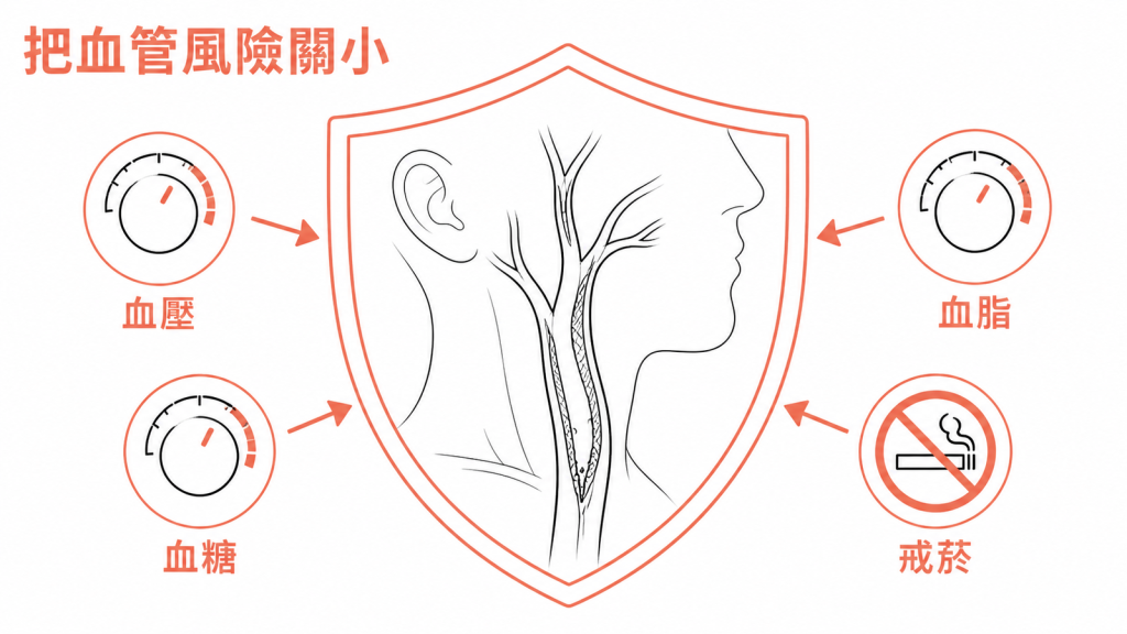 管理血壓血糖血脂以降低頸動脈斑塊風險