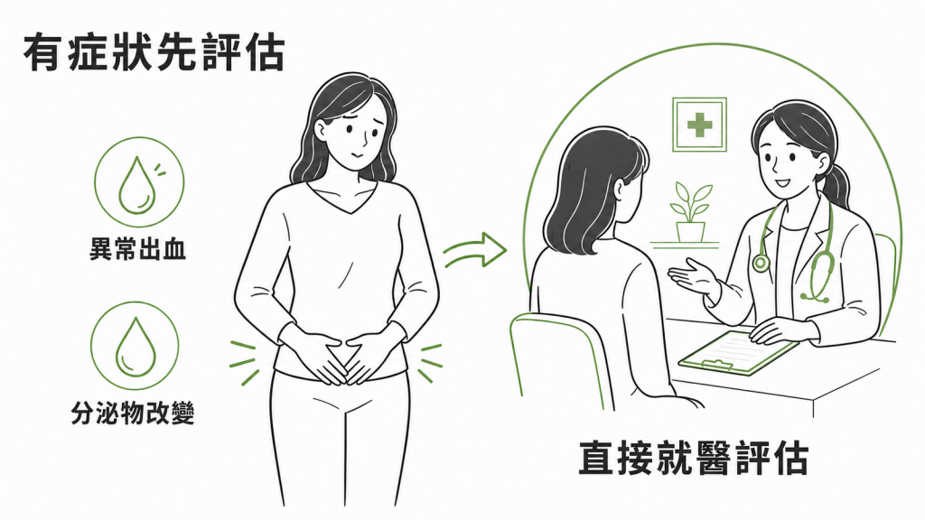 異常出血或分泌物改變時直接就醫評估