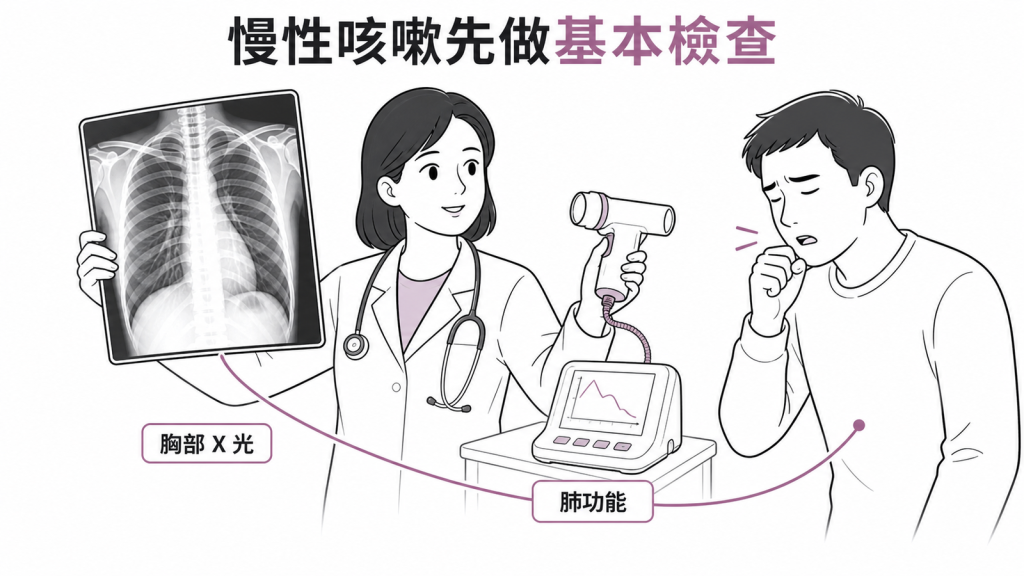 慢性咳嗽常見的基本評估包括胸部 X 光與肺功能檢查