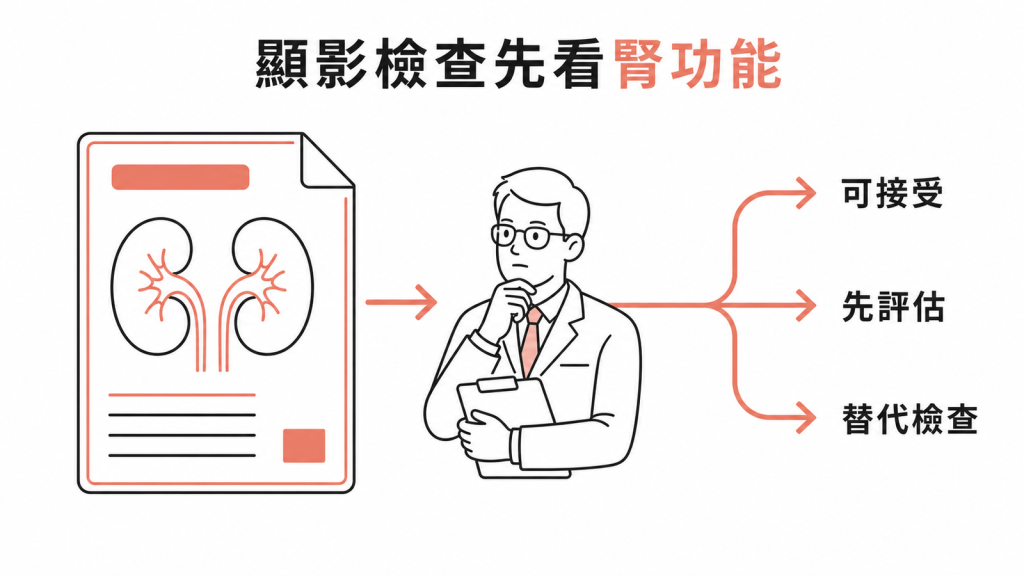 顯影檢查前依腎功能由醫師評估