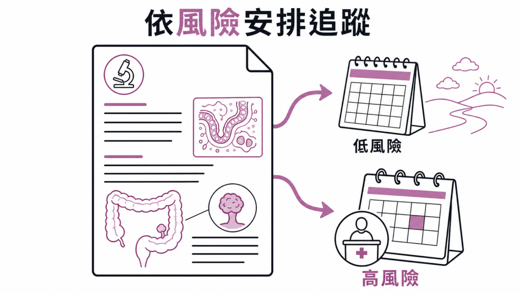 大腸息肉依風險安排追蹤