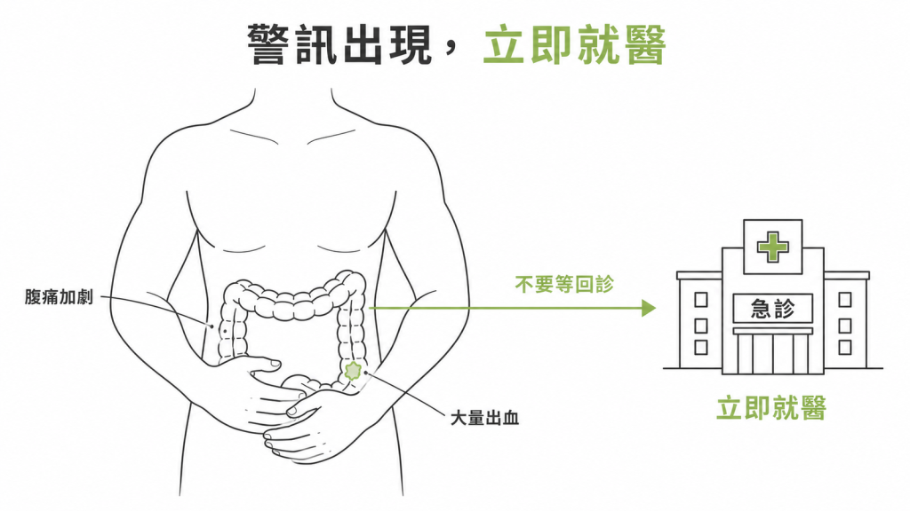 腹痛加劇與大量出血等需要立即就醫的警訊示意圖