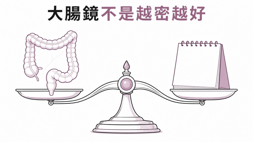 大腸鏡追蹤應依風險安排而不是越密越好