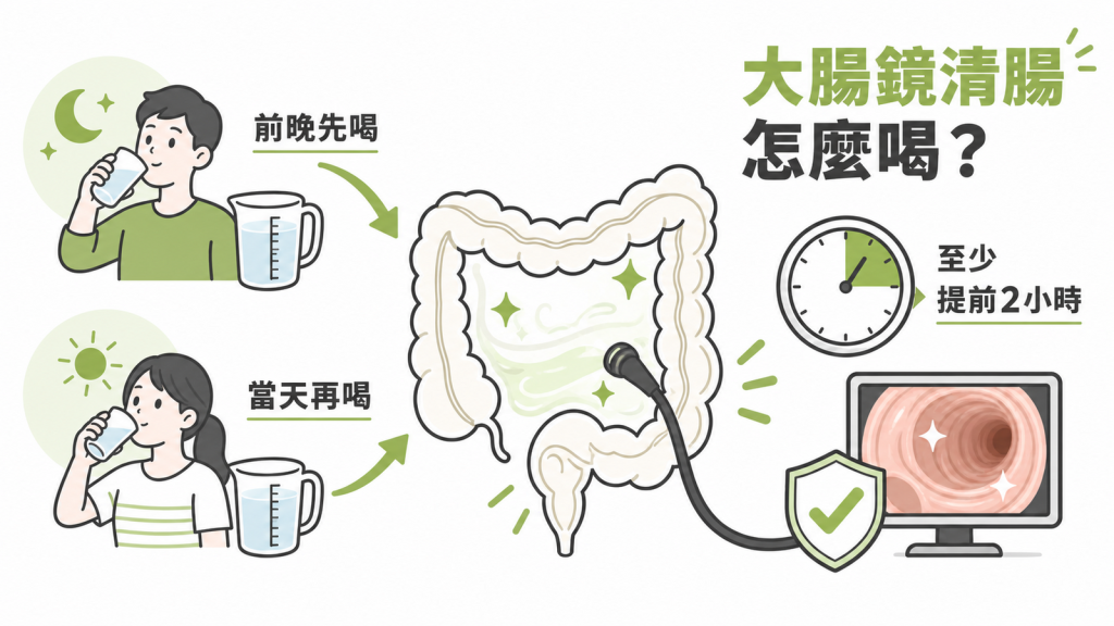大腸鏡清腸分次服用與檢查前完成時間圖解