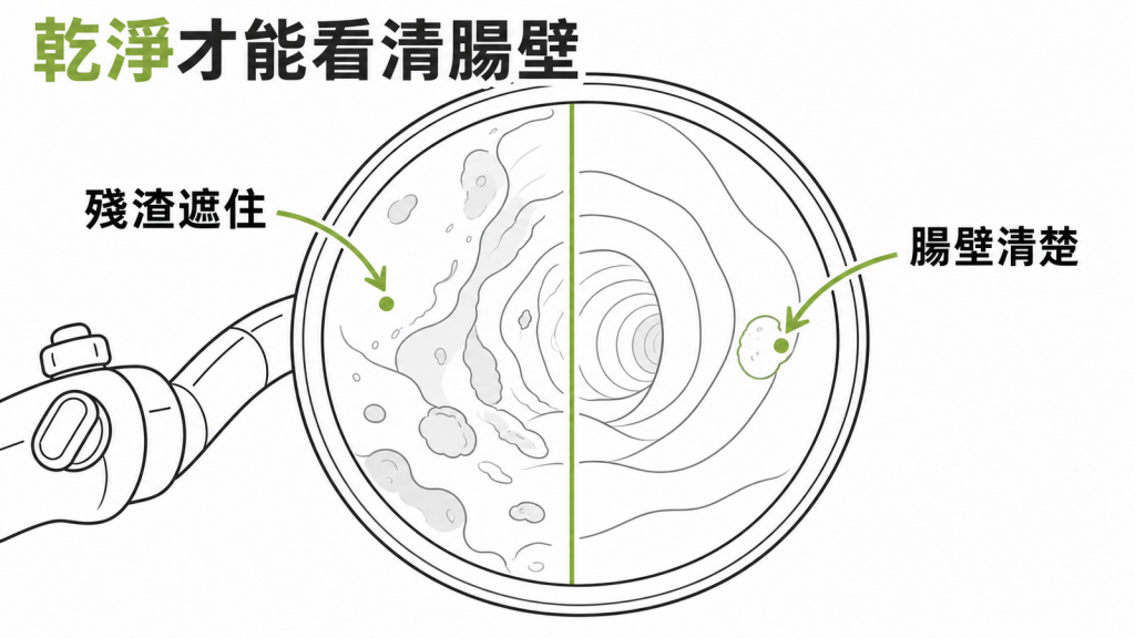 清腸乾淨讓大腸鏡看清腸壁與小病灶