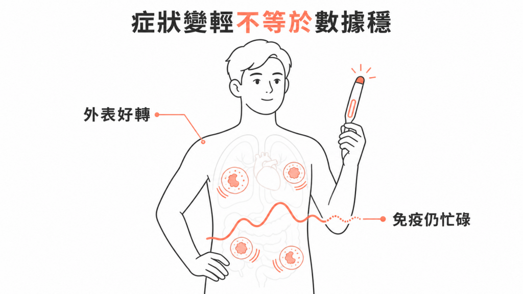 感冒症狀變輕不代表檢驗數據已經穩定