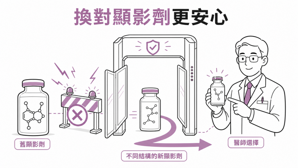 更換不同結構顯影劑，降低再次過敏風險