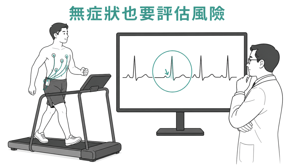 無症狀心室預激接受運動心電圖風險評估的示意圖