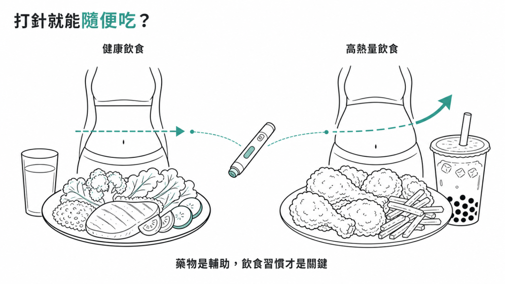 打針不是隨便吃的免死金牌,藥物是輔助、飲食習慣才是關鍵