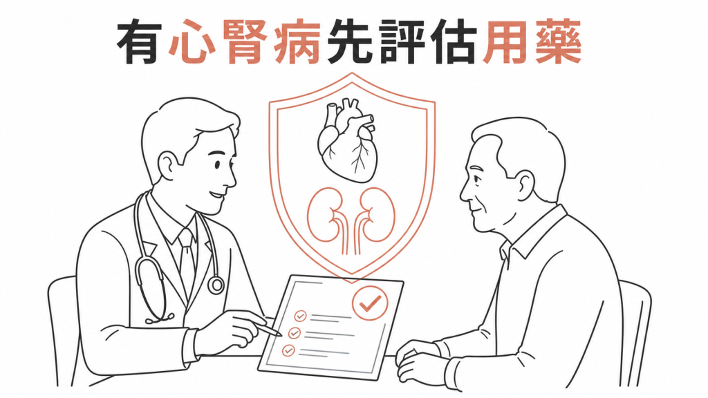 第二型糖尿病合併心腎疾病時先評估用藥的示意圖