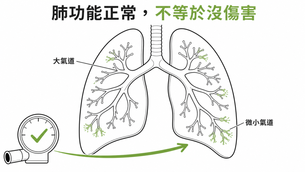 肺功能正常仍可能有微小氣道傷害