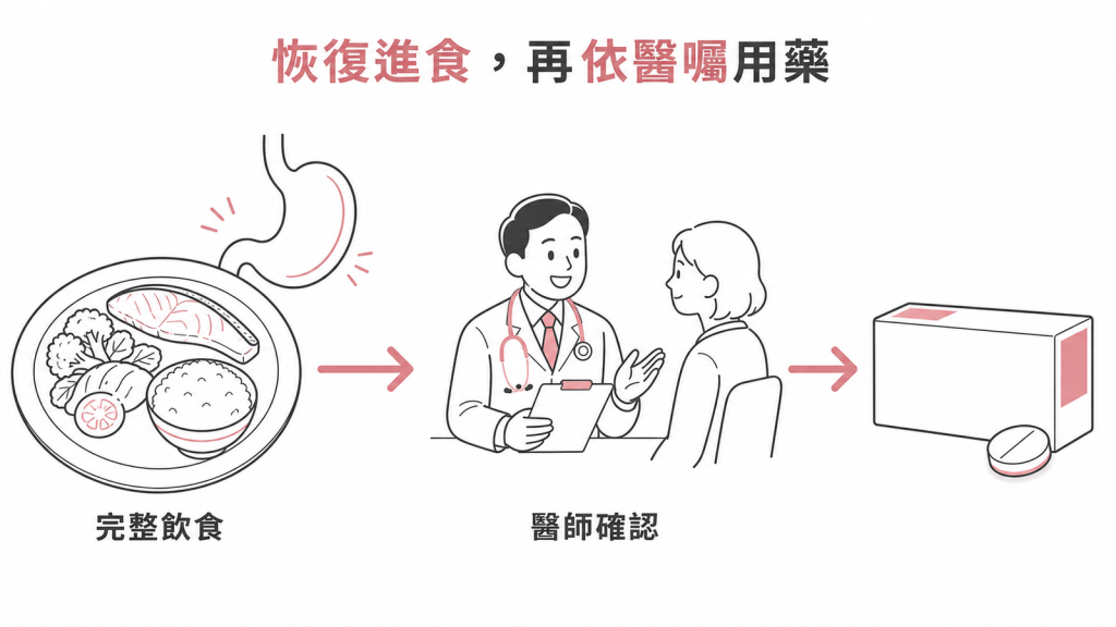 恢復完整進食後再依醫囑用藥