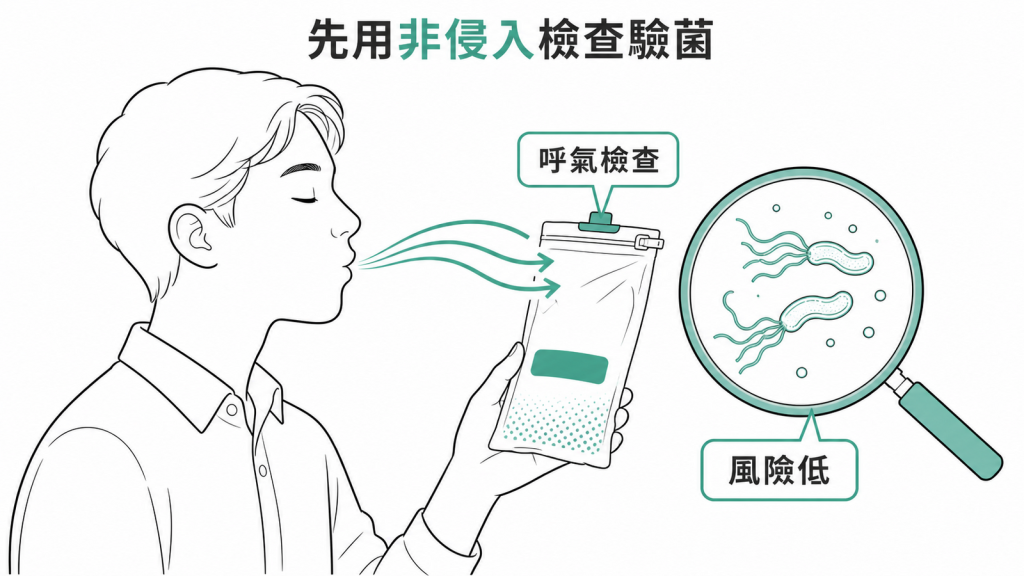 幽門桿菌非侵入性呼氣檢查示意圖