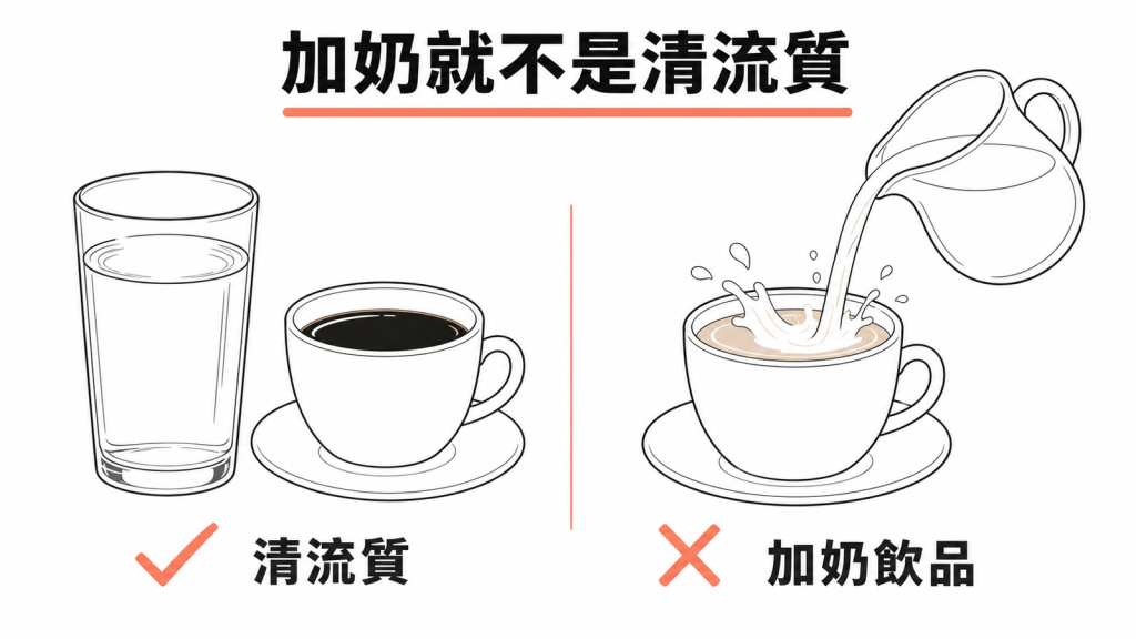 黑咖啡加奶後不再屬於清流質的對照圖
