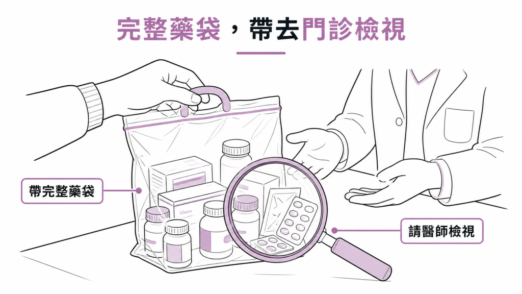 把完整藥袋帶去門診,請醫師檢視有沒有會增加跌倒風險的藥物