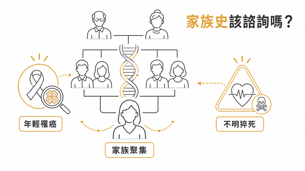 家族病史出現年輕罹癌、家族聚集與不明猝死時的遺傳諮詢警訊