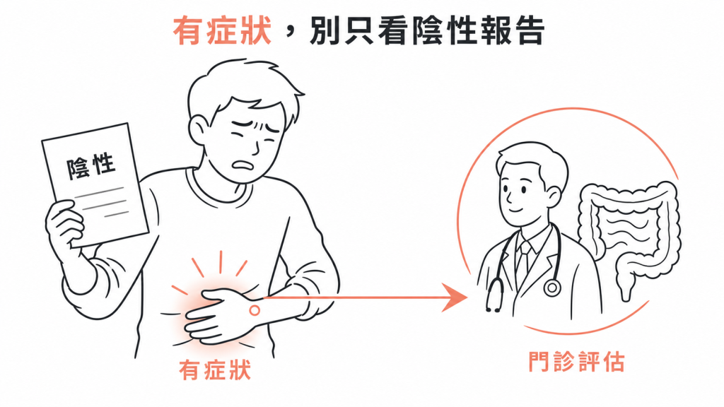 有症狀時不能只看陰性報告、應就醫評估的示意圖