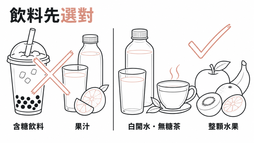 飲食紅綠燈：避開含糖飲料與果汁，改喝白開水與無糖茶，水果連纖維整顆吃