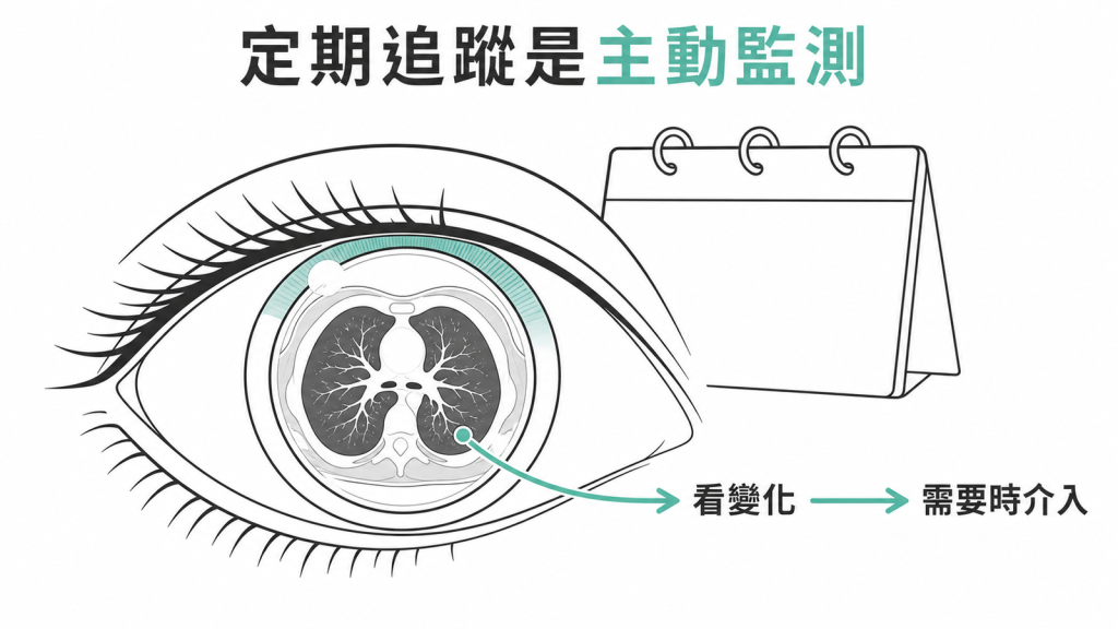 毛玻璃結節定期追蹤是觀察變化的主動監測
