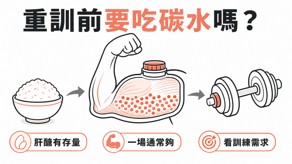 重訓前碳水與肌肉肝醣存量圖解