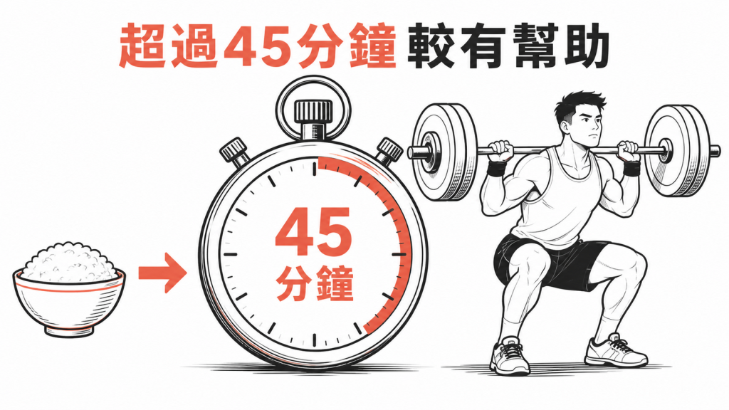 訓練超過四十五分鐘時碳水較有幫助