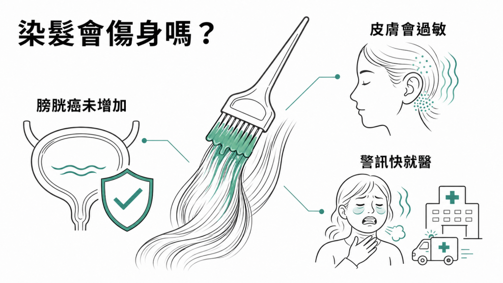 染髮健康風險包括皮膚過敏警訊,而個人使用未見膀胱癌明顯增加