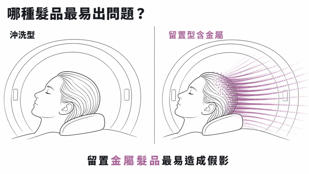 示意圖:沖洗型染髮劑影響小,留置在頭上的含金屬髮品最容易造成染髮假影