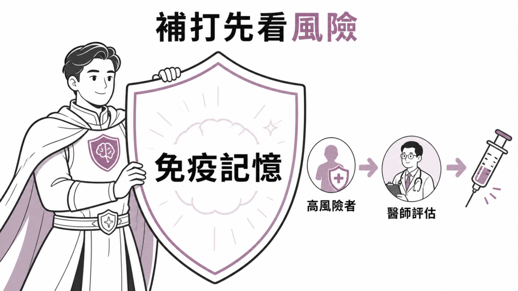 B肝疫苗補打前先評估風險