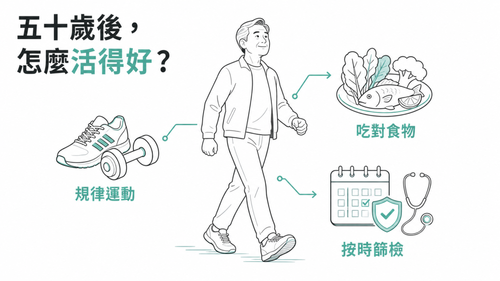 健康老化資訊圖:50 歲後靠規律運動、吃對食物與按時篩檢活得好
