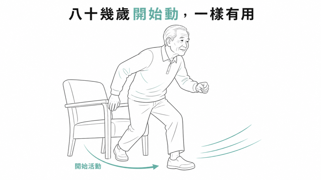 八十幾歲開始運動一樣有效的示意圖