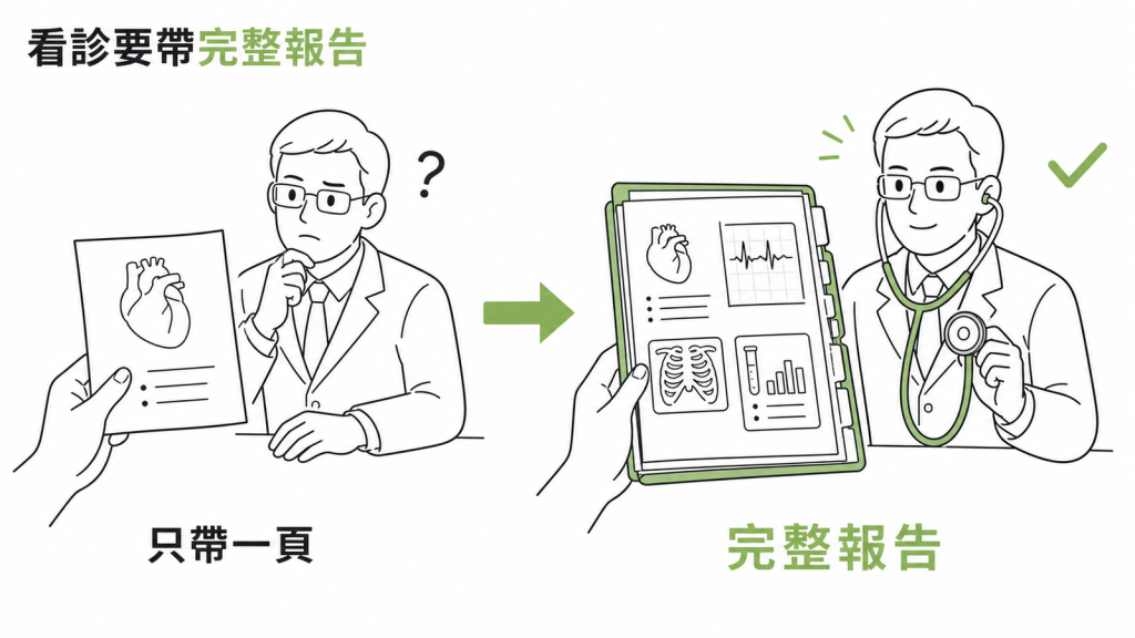 看診時把心電圖與胸部X光等完整報告一起帶去,醫師判斷更準確