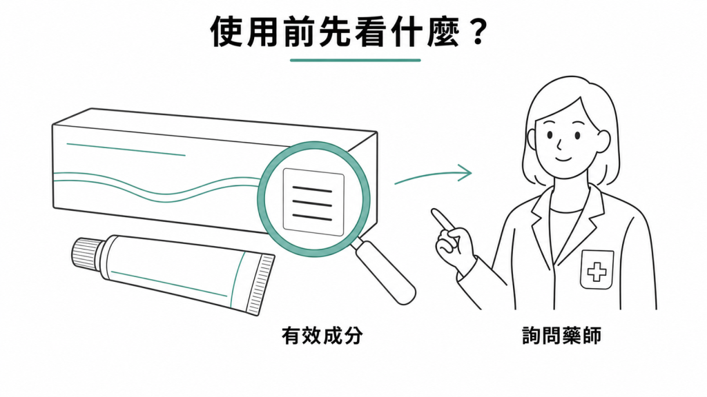類肝素凝膠使用前應查看有效成分並詢問藥師示意圖