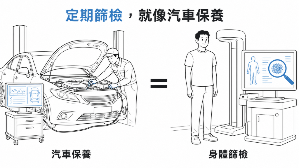 定期癌症篩檢就像汽車定期進廠保養,趁小問題還沒變大時處理